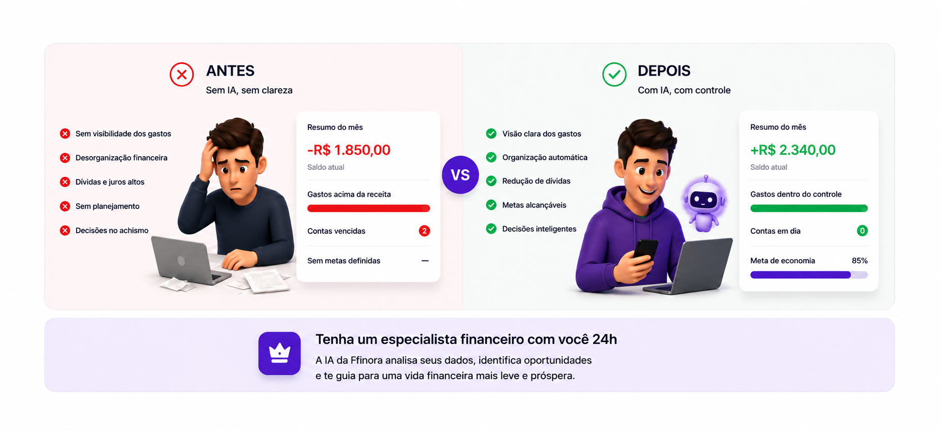 Preview Dashboard FFinora